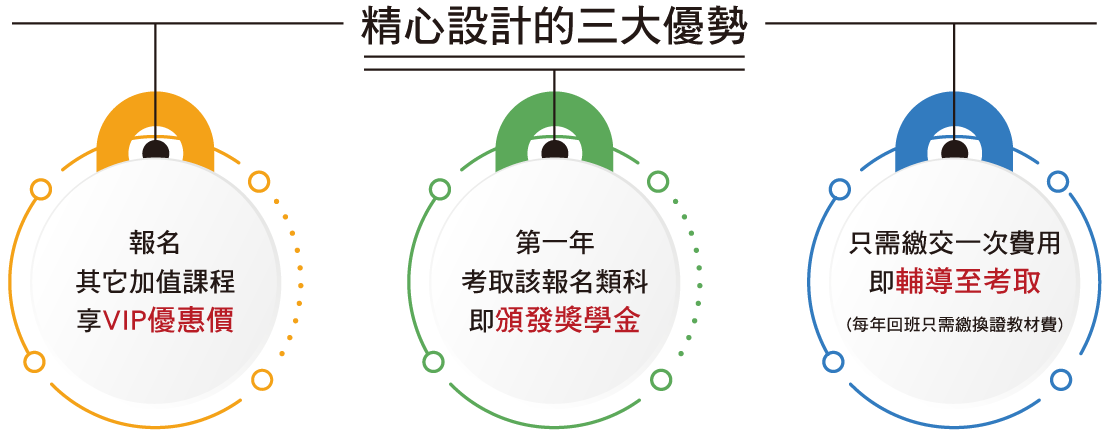 精心設計的三大優勢