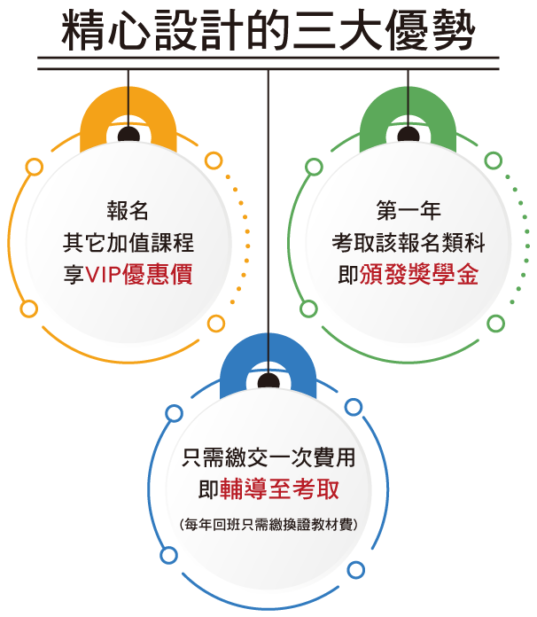 精心設計的三大優勢