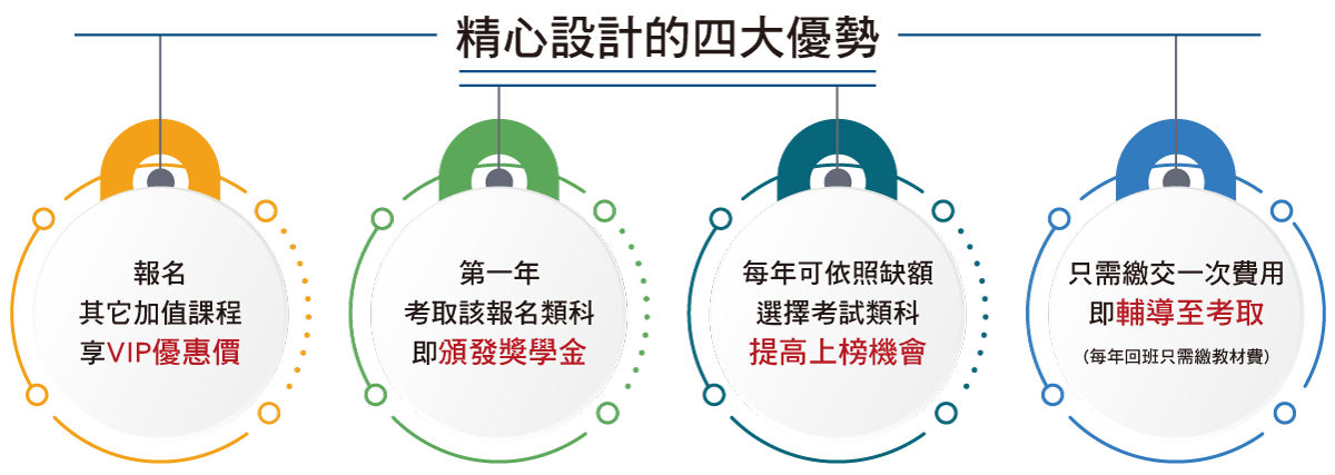 精心設計的四大優勢