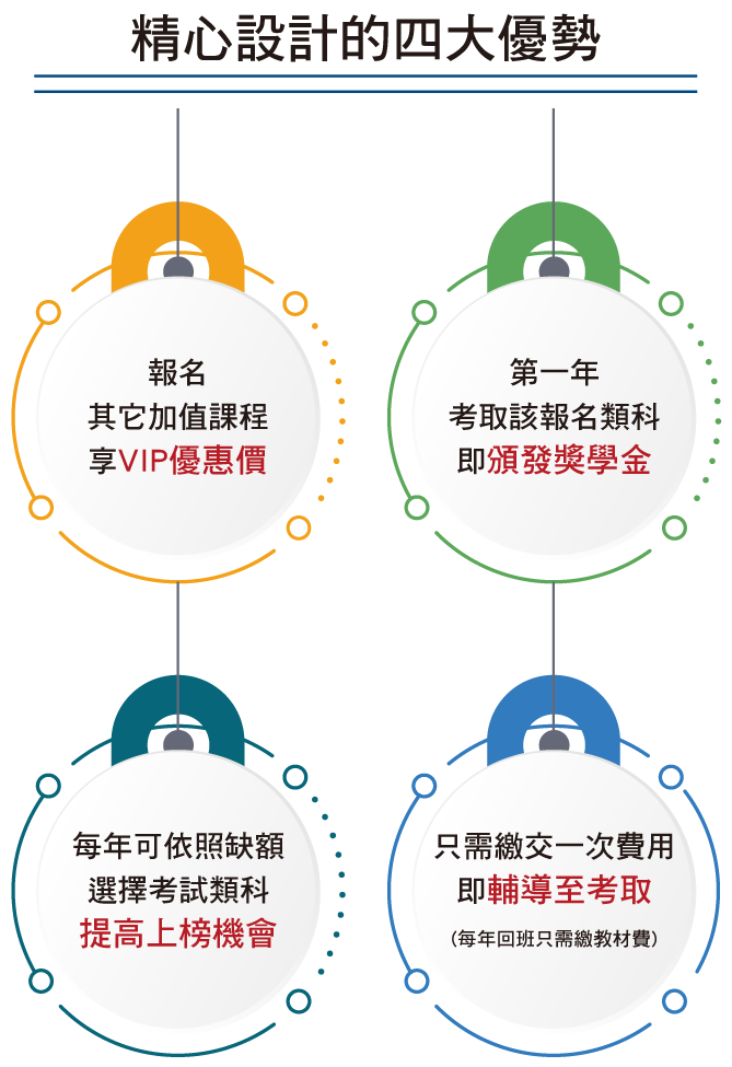 精心設計的四大優勢