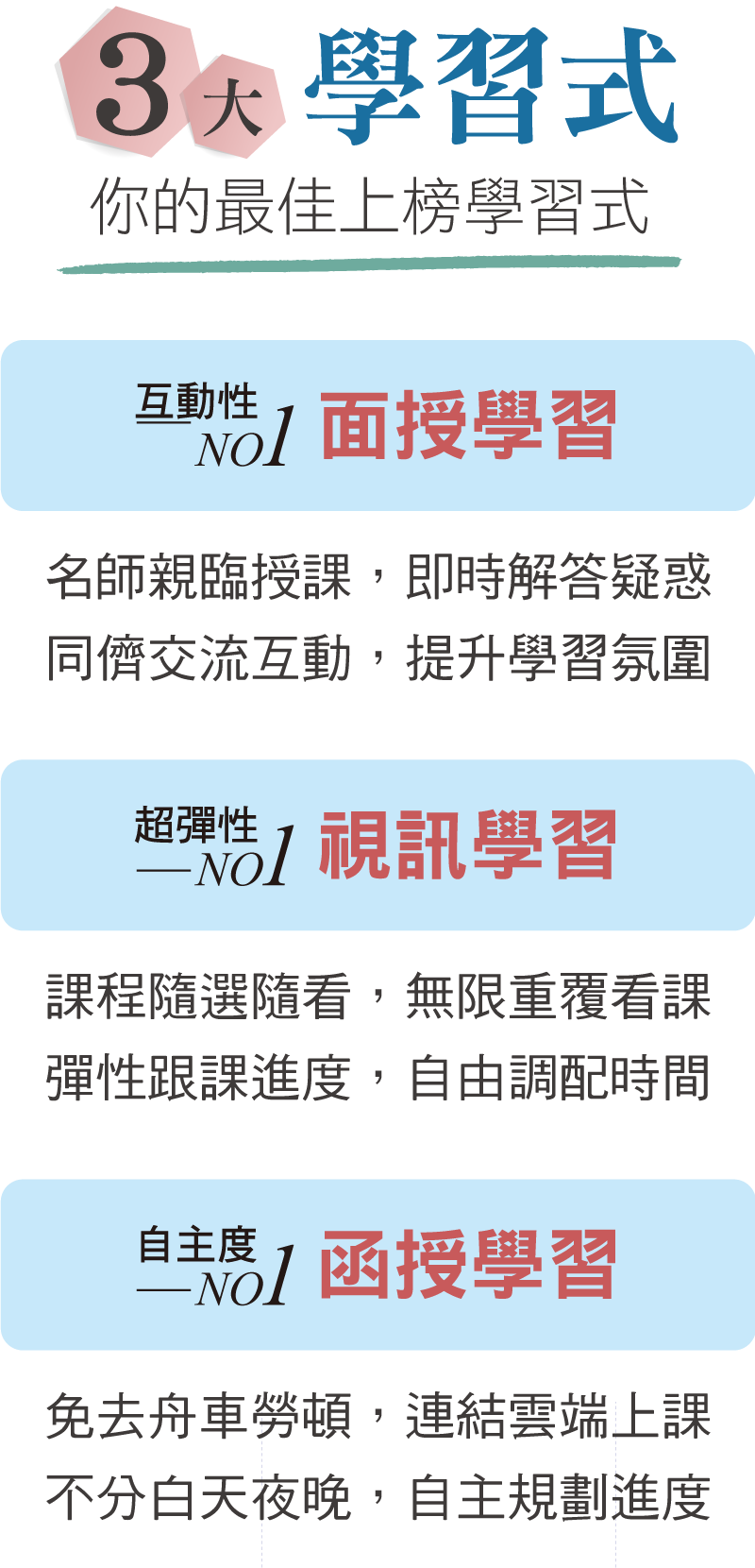 3大學習式